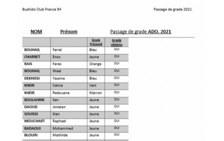 Résultats passage de grades ADOS 2021 
